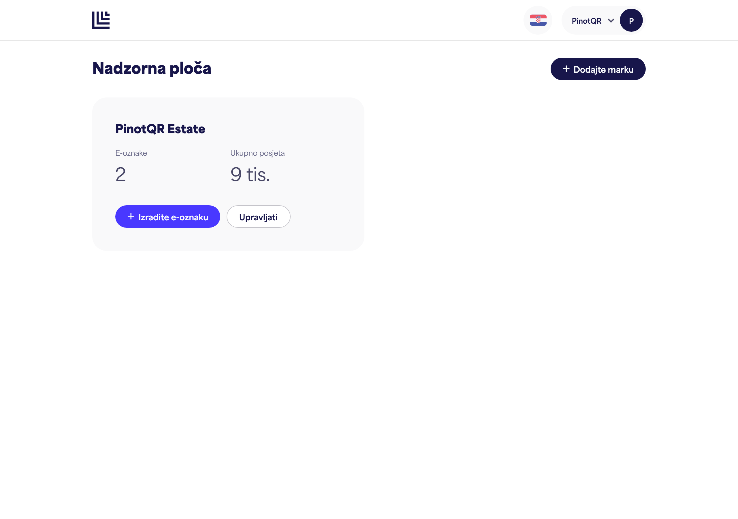 Nadzorna ploča prikazuje novo stvorenu karticu brenda